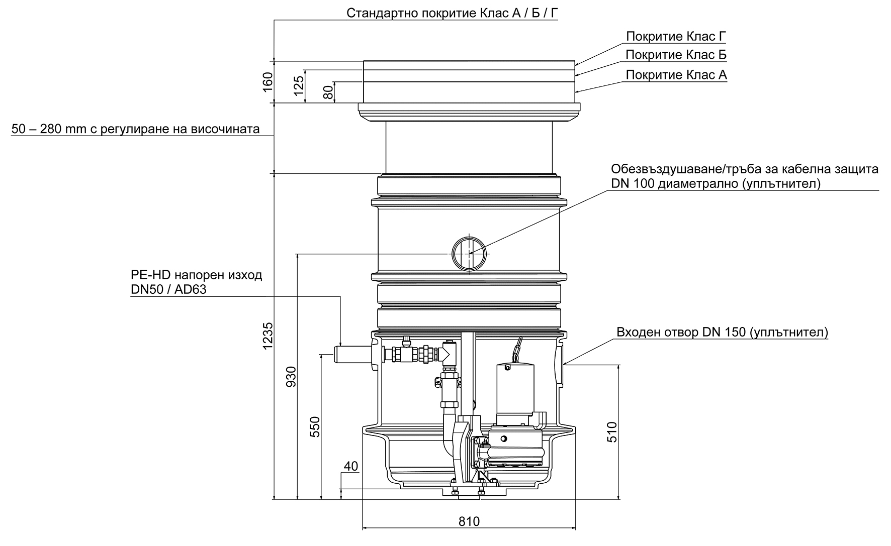 Abmessungen - FPS  Базов 1200 mm d=600
