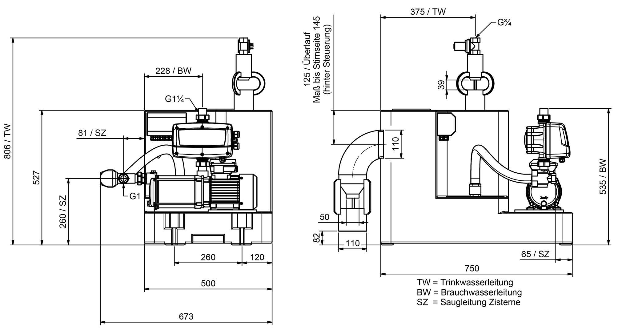 Abmessungen - RWNA CPS 25-5 B
