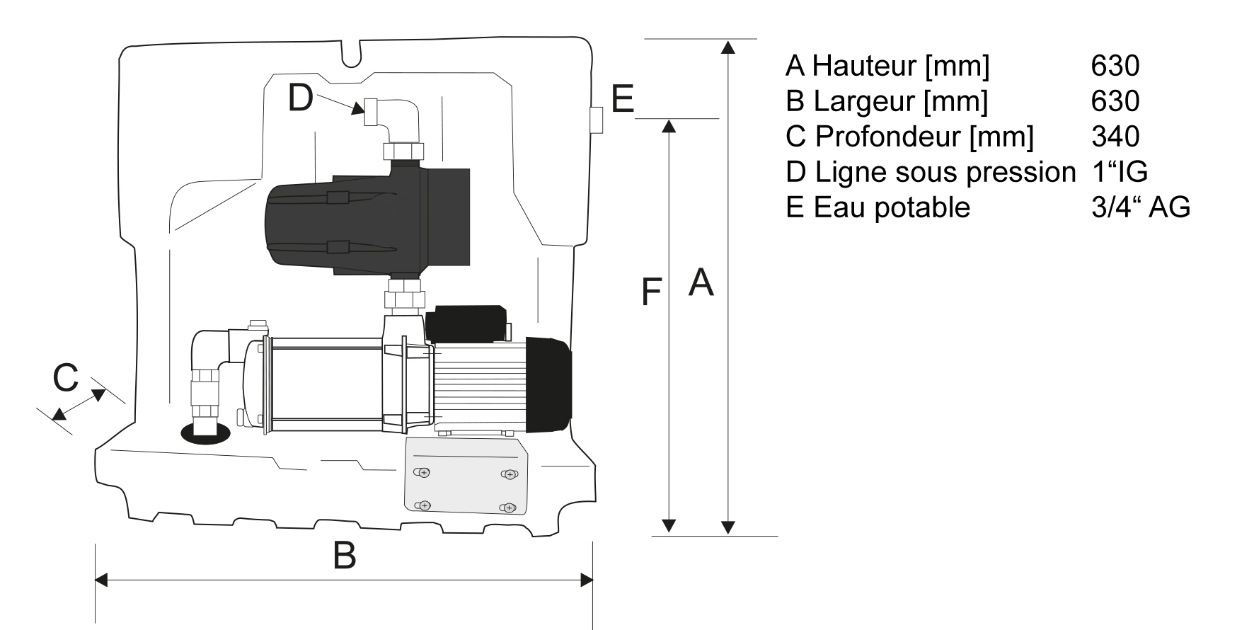 Dimensions - Station de séparation eau pota