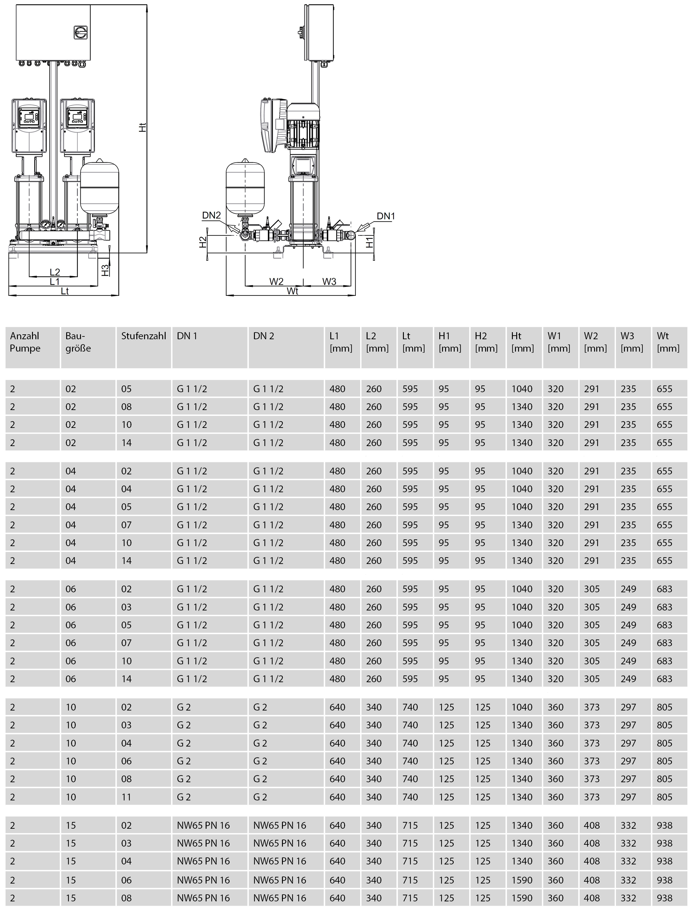 Abmessungen - ZPV II-4-7