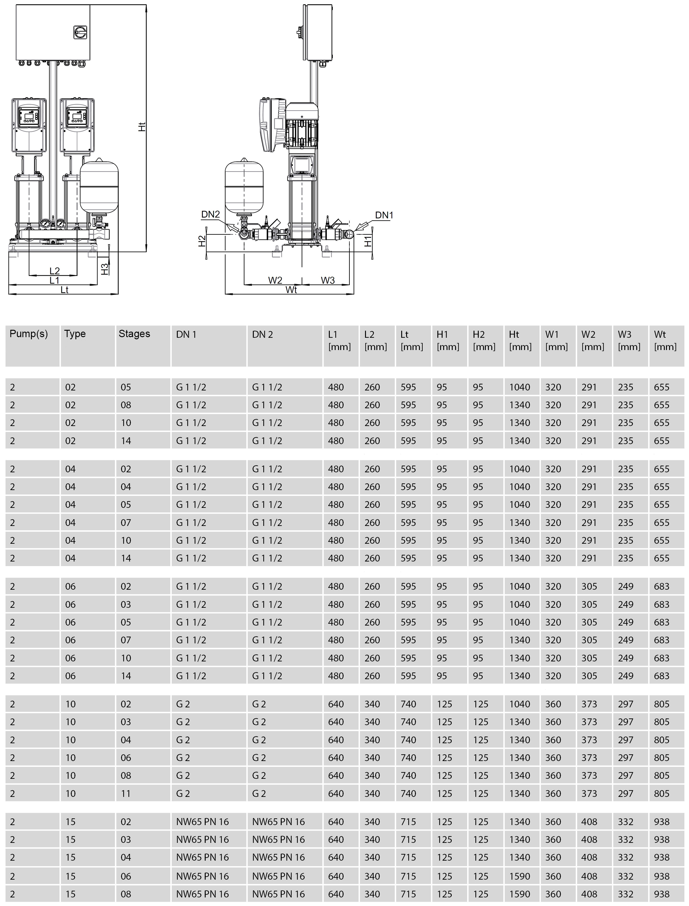 Dimensions - ZPV II-2-8