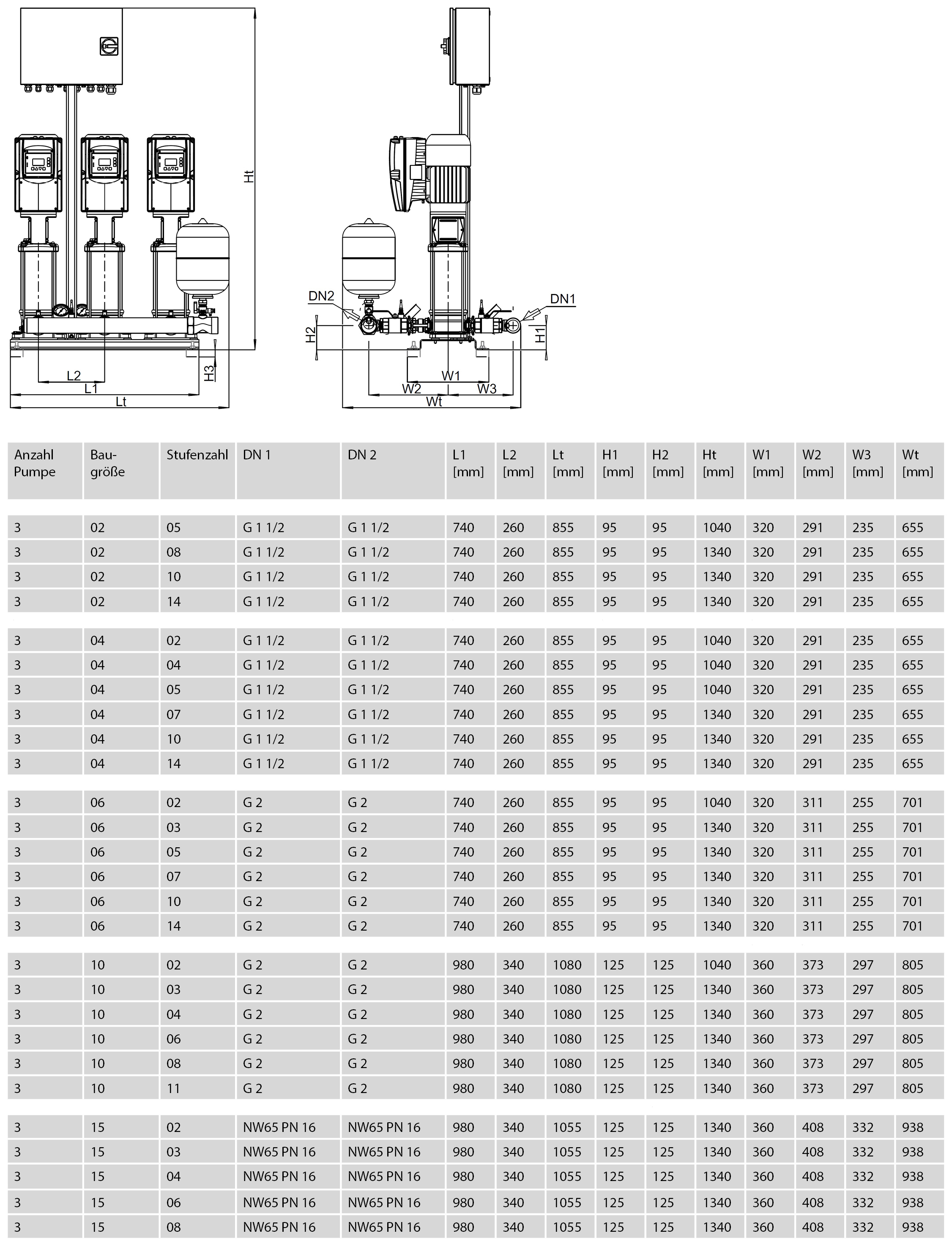 Abmessungen - ZPV III-6-10