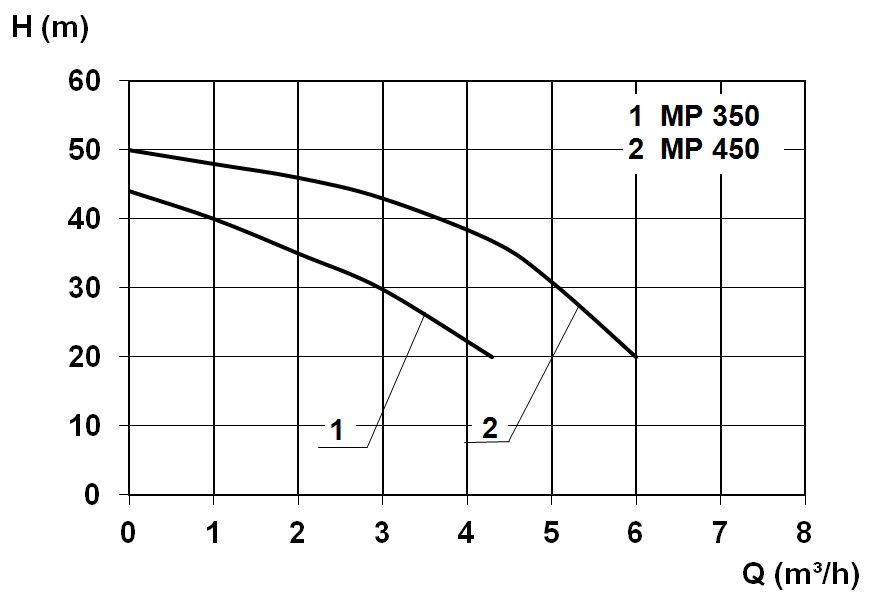 charakterystyka - MP 350