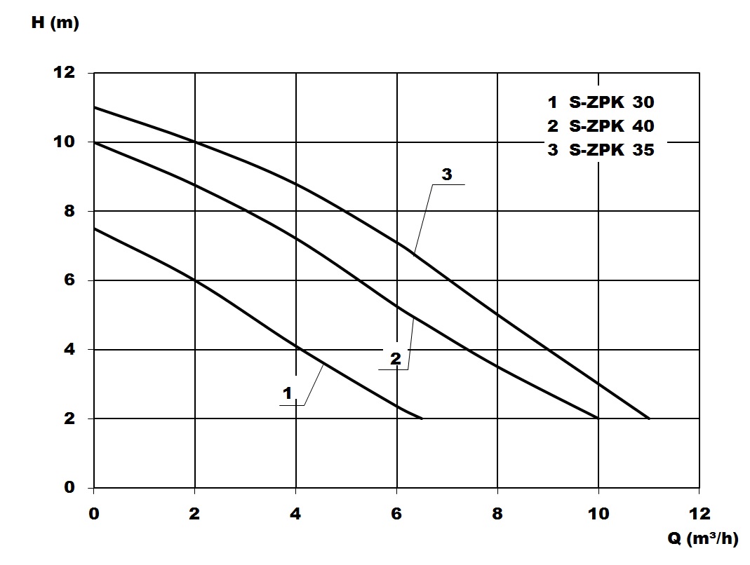 Caractéristique - S-ZPK 30 KS