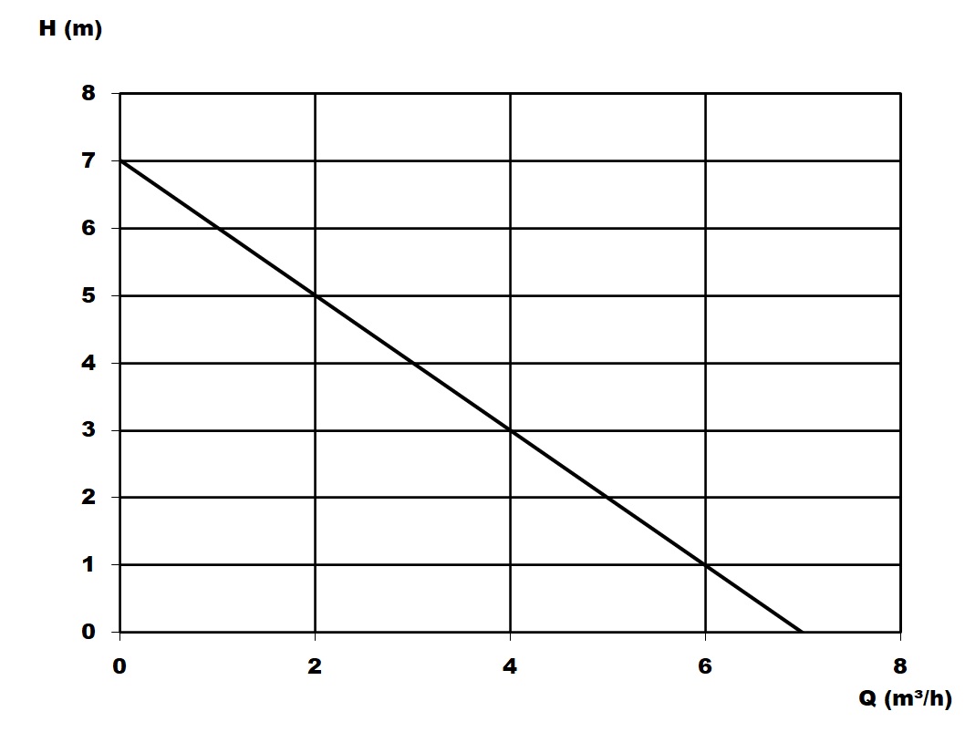 Characteristic - Vectis 400