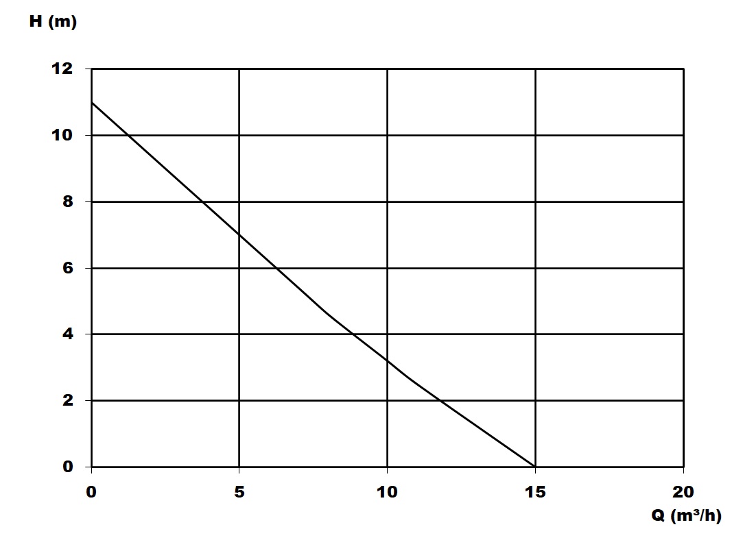 Characteristic - Vectis 800