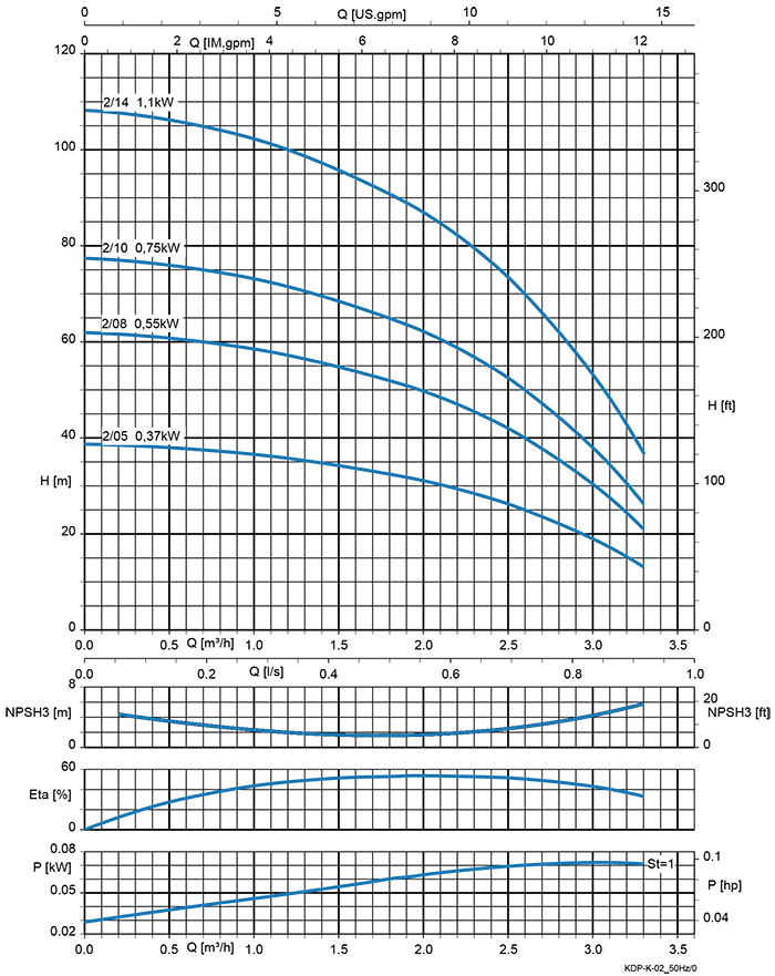 Kennlinie - ZPV I-2-8