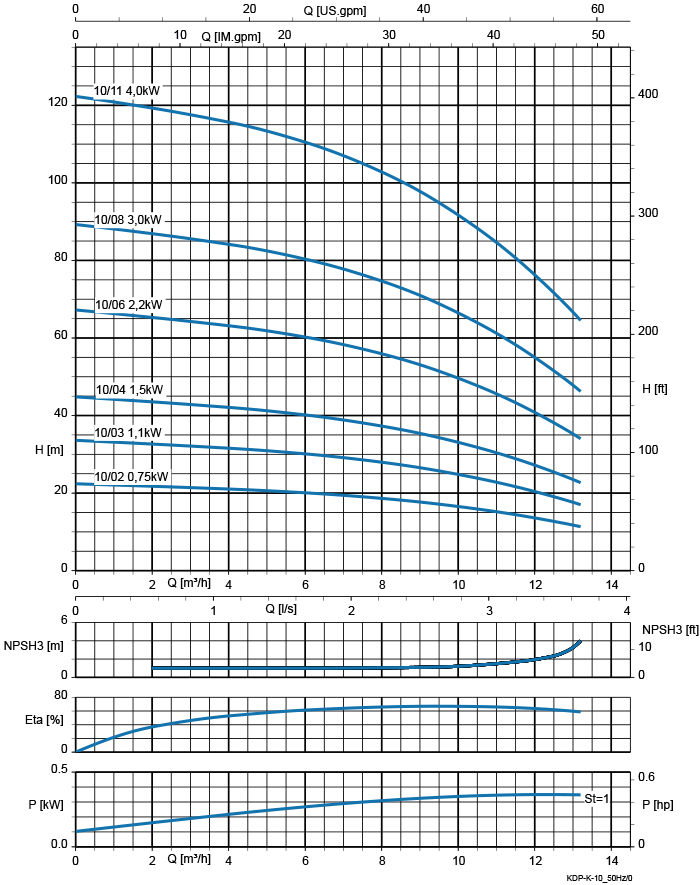 Kennlinie - ZPV I-10-3