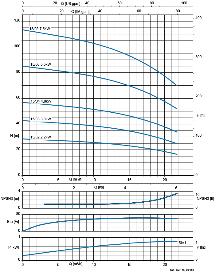 Kennlinie - ZPV I-15-3
