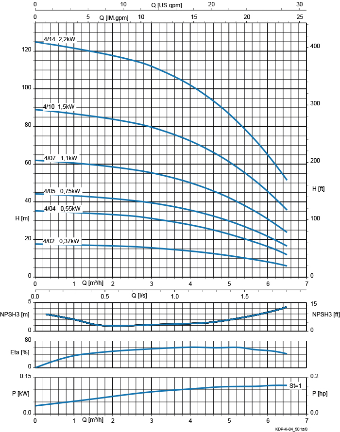Kennlinie - ZPV II-4-7