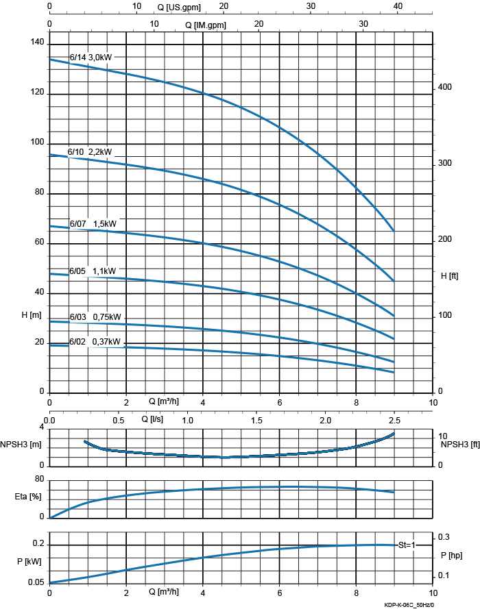 Kennlinie - ZPV III-6-10